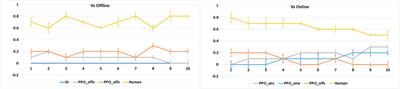 You Were Always on My Mind: Introducing Chef’s Hat and COPPER for Personalized Reinforcement Learning